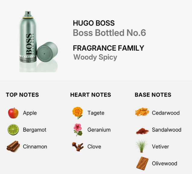 A fragrance notes graphic for Hugo Boss Boss Bottled No.6, Woody Spicy.