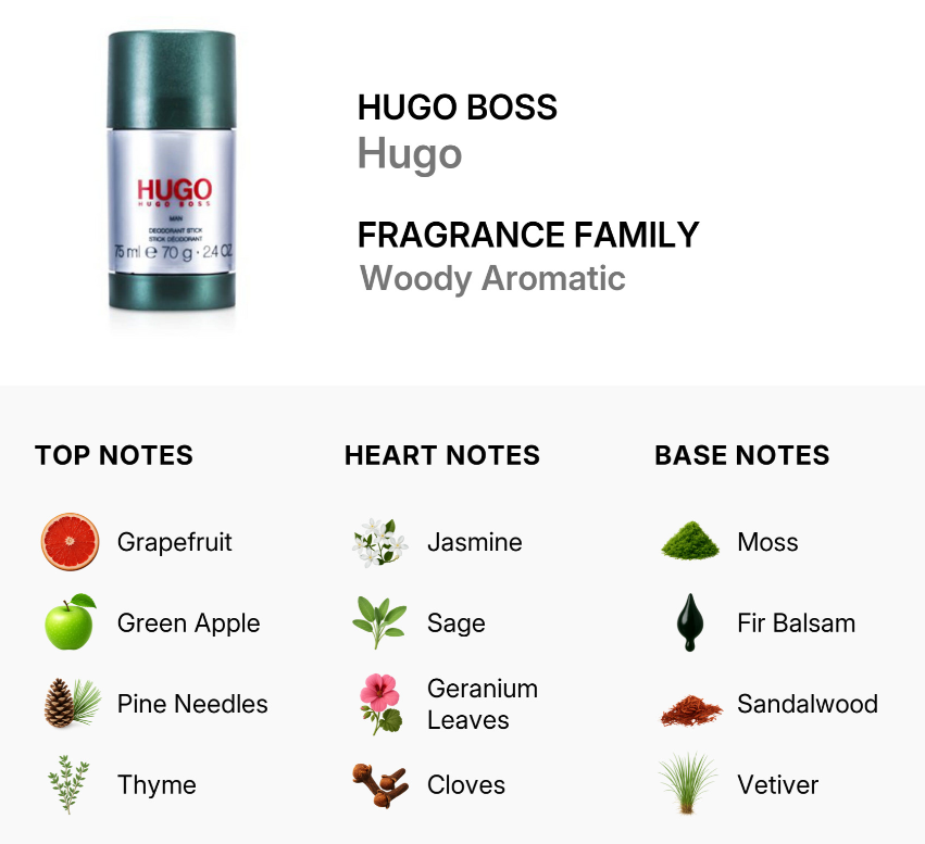 Hugo Boss Hugo Woody Aromatic fragrance bottle shown above a notes chart with top, heart, and base notes including Grapefruit, Jasmine, Moss, Fir Balsam, and Vetiver.
