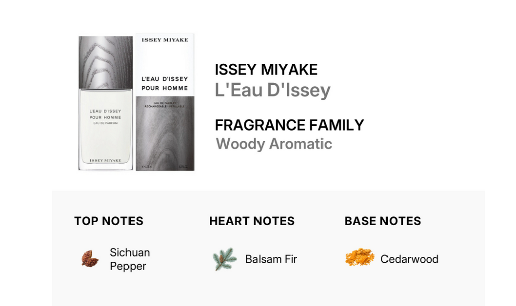 Promotional graphic for Issey Miyake L'Eau D'Issey fragrance, showing the bottle and box packaging alongside scent notes labeled Top Notes, Heart Notes, and Base Notes.