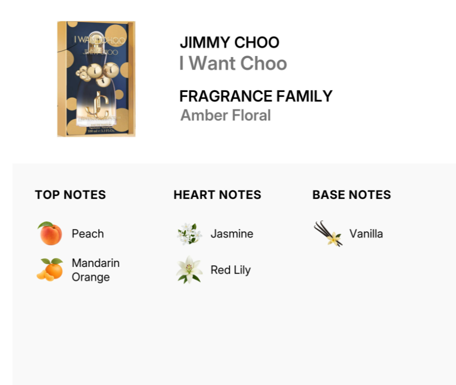 A digital graphic showing the packaging and scent profile for 'Jimmy Choo I Want Choo' by Fragrance Family. The packaging is amber brown with gold polka dots and a navy blue label.