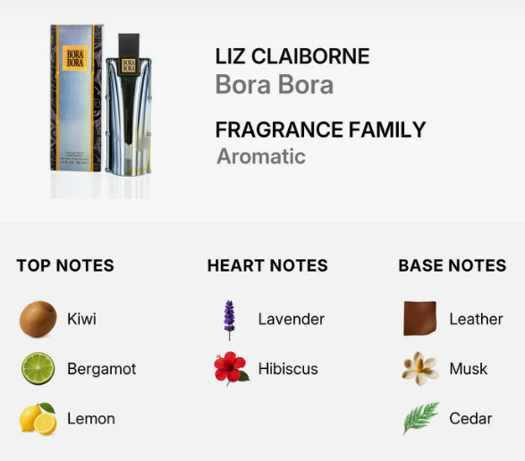 A fragrance information graphic for Liz Claiborne Bora Bora. The top section shows the product packaging: a rectangular box with a blue-to-black gradient and gold side panel, alongside a tall clear bottle with a black cap.