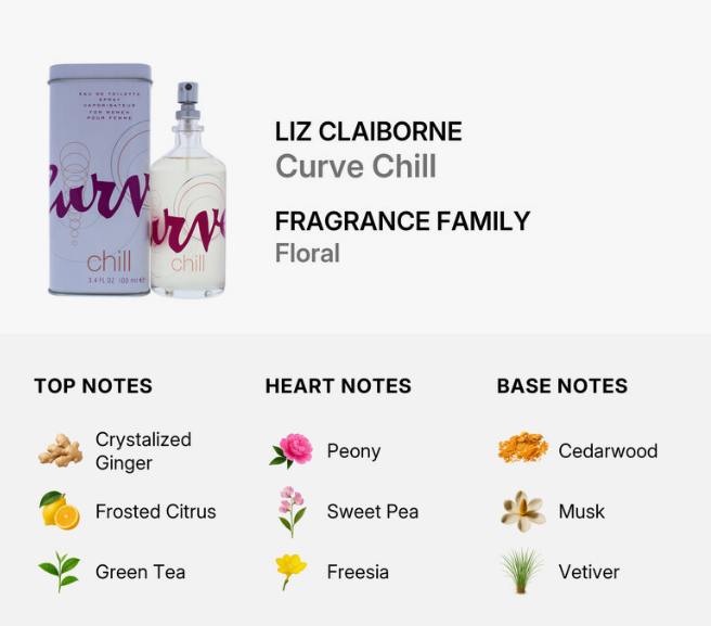 Liz Claiborne Curve Chill fragrance bottle and its cylindrical tin packaging on a light gray background, with text identifying the scent as floral and listing top, heart, and base notes.
