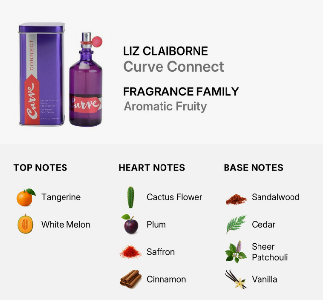 Scent profile graphic for Liz Claiborne Curve Connect Fragrance Family, showing a purple cylindrical tin and matching bottle with a pink cap. Text lists top notes (Tangerine, White Melon), heart notes (Cactus Flower, Plum, Saffron, Cinnamon), and base notes (Sandalwood, Cedar, Sheer Patchouli, Vanilla).