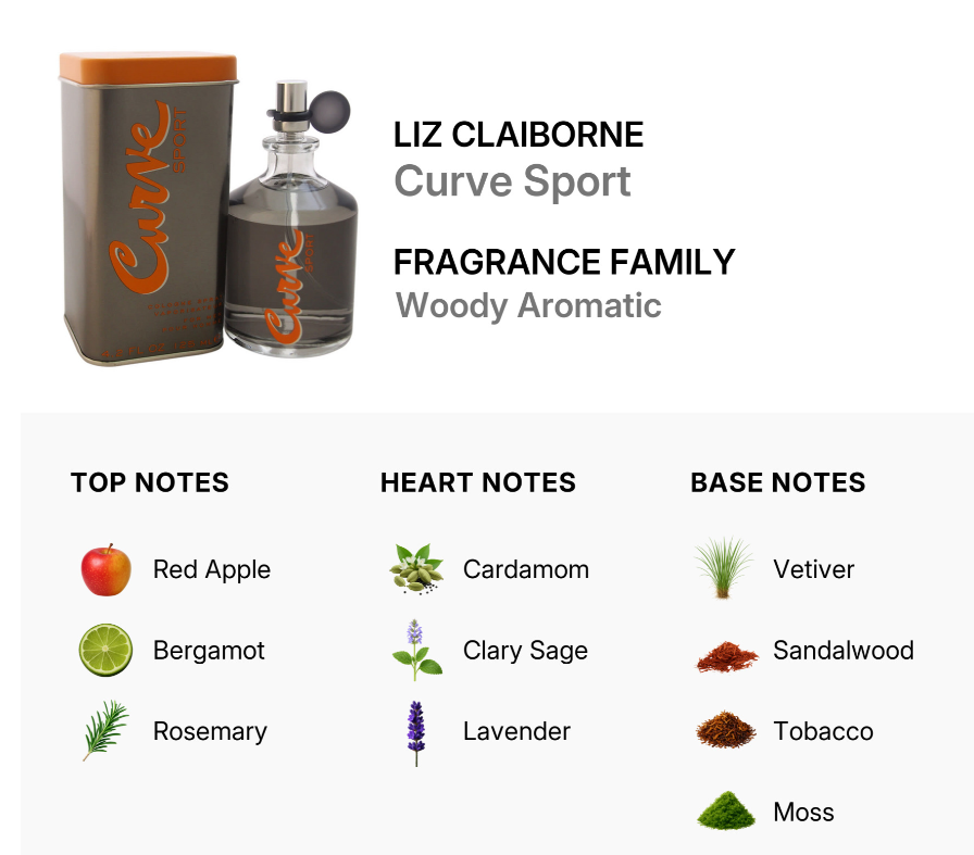 Liz Claiborne Curve Sport fragrance bottle and tin packaging on a white background, with text identifying it as a woody aromatic and a notes breakdown showing red apple, bergamot, rosemary, cardamom, clary sage, lavender, vetiver, sandalwood, tobacco, and moss.