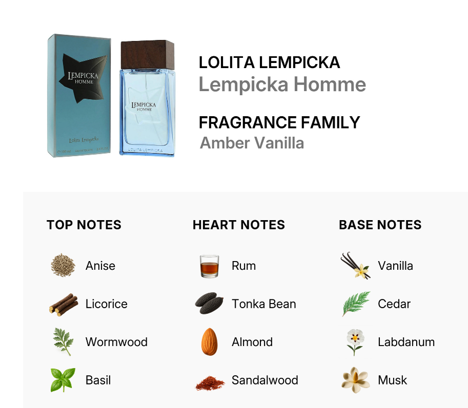 Fragrance profile graphic for Lolita Lempicka Homme, showing the blue perfume bottle and its box alongside scent notes for Top, Heart, and Base notes.