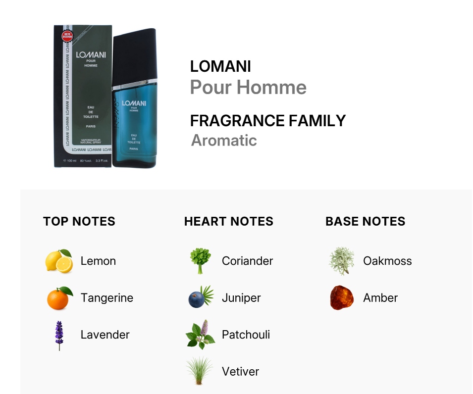 LOMANI Pour Homme fragrance bottle and box shown on a light gray background, with text identifying the scent as a fragrance family aromatic and listing top, heart, and base notes including lemon, orange, lavender, coriander, juniper, patchouli, vetiver, oakmoss, and amber.