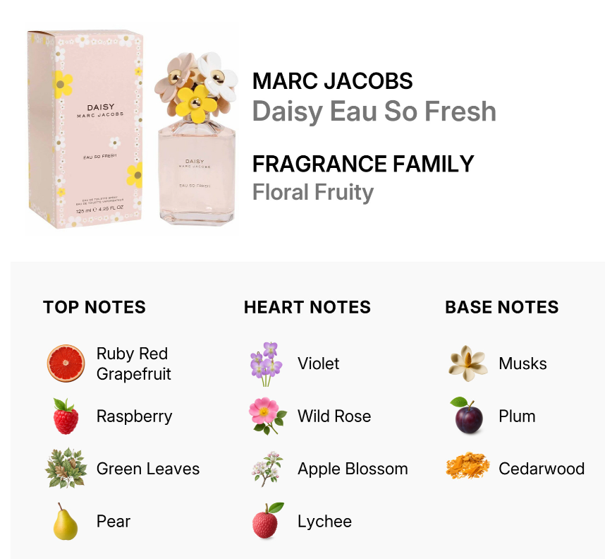Marc Jacobs Daisy Eau So Fresh fragrance graphic showing the pale pink floral perfume bottle, its matching box, and a notes chart with top, heart, and base notes including ruby red grapefruit, raspberry, green leaves, violet, wild rose, apple blossom, lychee, musks, plum, and cedarwood.