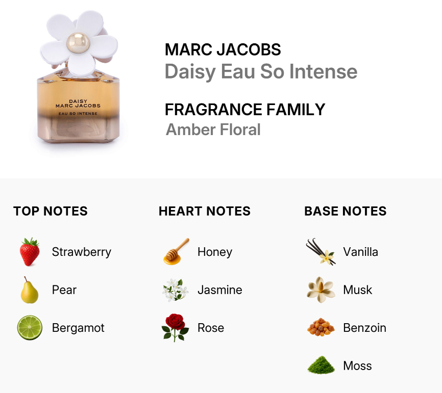 Marc Jacobs Daisy Eau So Intense fragrance infographic showing the amber glass bottle with a white daisy cap and a breakdown of its scent notes: Strawberry, Pear, Bergamot on top; Honey, Jasmine, Rose in the heart; Vanilla, Musk, Benzoin, and Moss as base notes.