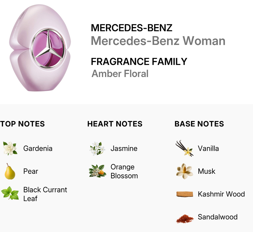 Scent profile graphic for Mercedes-Benz Woman Amber Floral fragrance, showing a pink Mercedes-Benz logo bottle shape on a white background with top notes, heart notes, and base notes listed below.