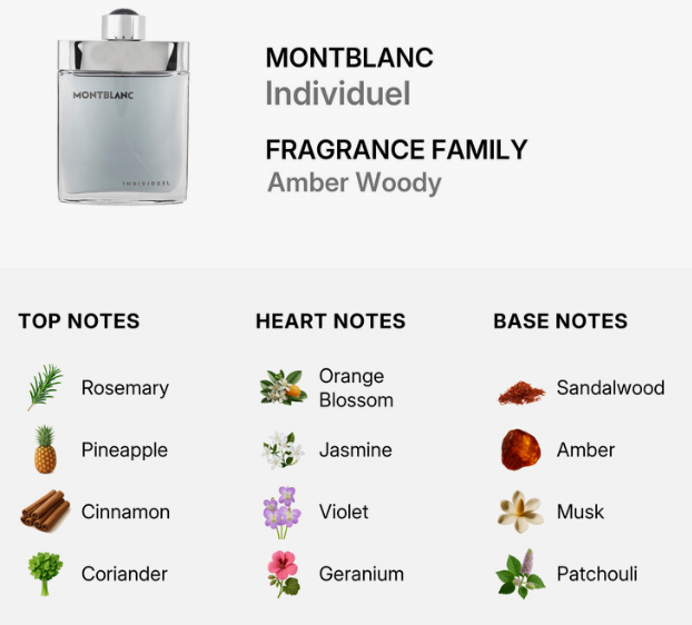 Montblanc Individuel fragrance family card for Amber Woody, showing the silver Montblanc bottle and a breakdown of top notes (Rosemary, Pineapple, Pine, Cinnamon, Coriander), heart notes (Orange Blossom, Jasmine, Violet, Geranium), and base notes (Sandalwood, Amber, Musk, Patchouli) on a white background.