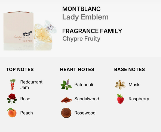 A fragrance notes graphic for Montblanc Lady Emblem, showing the perfume box and bottle on a light gray background with text listing top notes (Redcurrant Jam, Rose, Peach), heart notes (Patchouli, Sandalwood, Rosewood), and base notes (Musk, Raspberry).