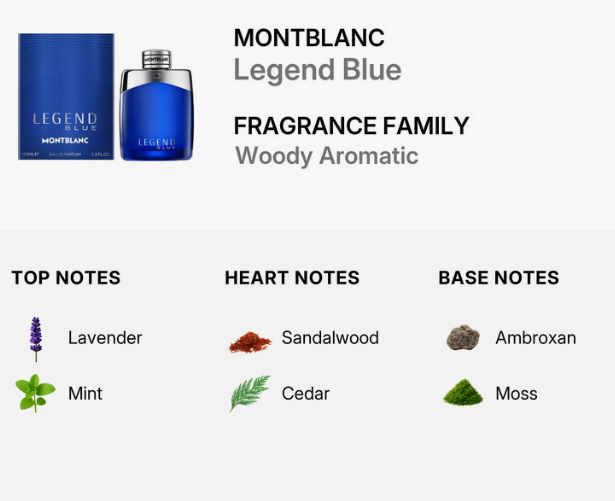 Montblanc Legend Blue fragrance information graphic showing the blue bottle and box, plus fragrance family text and a notes breakdown with lavender, mint, sandalwood, cedar, ambroxan, and moss.