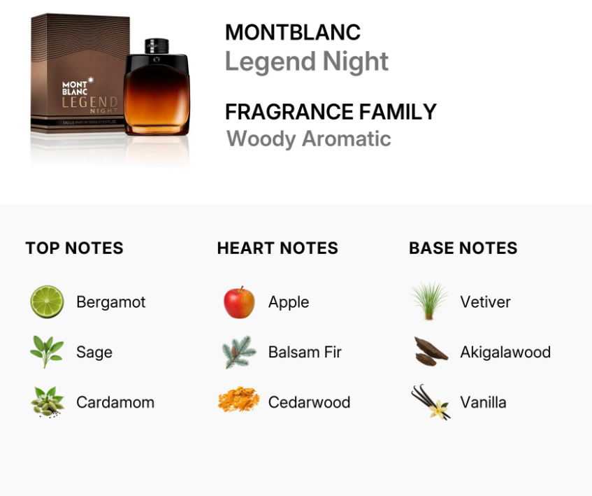 Montblanc Legend Night fragrance family card showing the amber glass bottle and its brown box on a white background, with text identifying it as a woody aromatic and listing top, heart, and base notes.