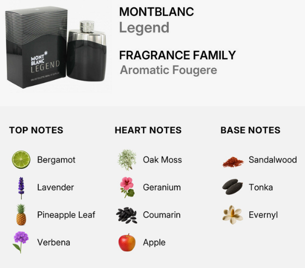 Montblanc Legend fragrance family graphic showing the black perfume box and bottle, with top notes (Bergamot, Lavender, Pineapple Leaf, Verbena), heart notes (Oak Moss, Geranium, Coumarin, Apple), and base notes (Sandalwood, Tonka, Evernyl) listed below on a light gray background.