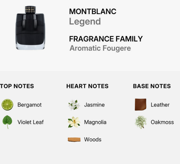 Montblanc Legend Fragrance Family Aromatic Fougere infographic showing a black perfume bottle with a clear glass base, along with top notes (Bergamot, Violet Leaf), heart notes (Jasmine, Magnolia, Woods), and base notes (Leather, Oakmoss) on a light gray background.