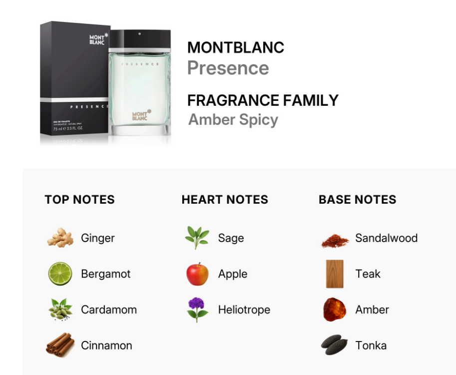 Montblanc Presence fragrance bottle and box shown on a white background with text labeling it as Amber Spicy and listing top, heart, and base notes including ginger, bergamot, cardamom, cinnamon, sage, apple, heliotrope, sandalwood, teak, amber, and tonka.  Mont Blanc Presence fragrance notes aromatic fresh bergamot lemon grapefruit geranium iris violet sandalwood musk oakmoss for men Authentic Perfume Store UPC 3386460028325