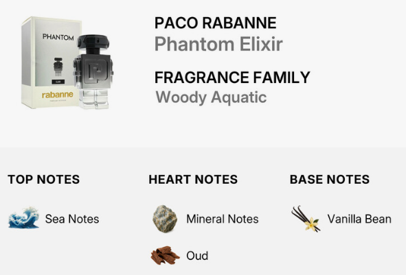 PACO Rabanne Phantom Elixir fragrance graphic showing the product box and bottle on the left, with scent notes labeled Sea Notes, Mineral Notes, Oud, and Vanilla Bean on a light gray background.