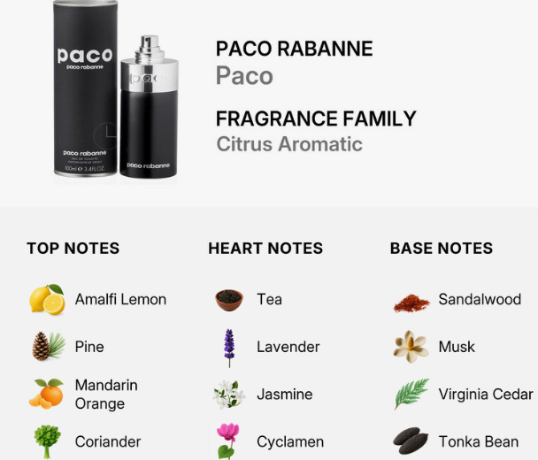 Paco Rabanne Fragrance Family Citrus Aromatic product information graphic showing the black aerosol can and silver atomizer bottle, with top notes (Amalfi Lemon, Pine, Mandarin Orange, Coriander), heart notes (Tea, Lavender, Jasmine, Cyclamen), and base notes (Sandalwood, Musk, Virginia Cedar, Tonka Bean) listed below.