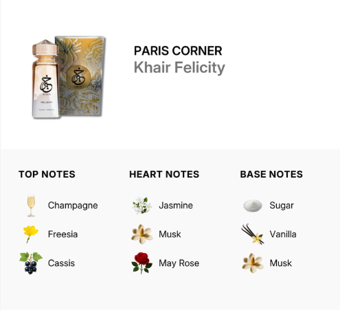 A product information graphic for PARIS CORNER Khair Felicity fragrance. The top section shows a small perfume bottle next to its illustrated box.