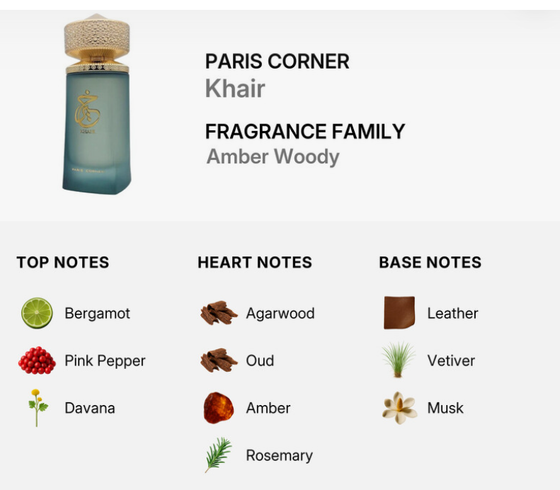 A fragrance product card for PARIS CORNER Khair by Fragrance Family, showing a small frosted blue bottle with a gold cap on a light background, plus a notes breakdown listing top notes Bergamot, Pink Pepper, and Davana; heart notes Agarwood, Oud, Amber, and Rosemary; and base notes Leather, Vetiver, and Musk.