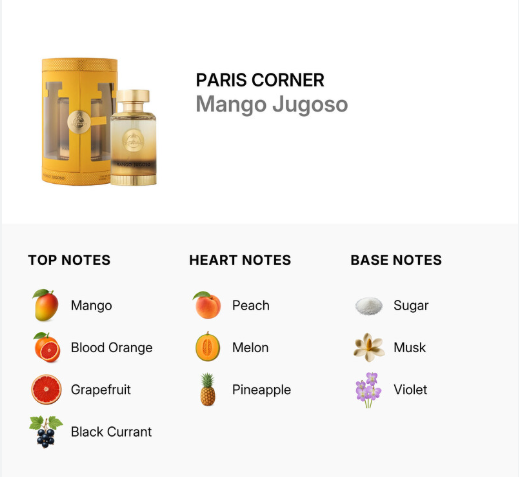 Scent profile graphic for PARIS CORNER Mango Jugoso, showing a yellow cylindrical box and a small perfume bottle at the top, with top notes (Mango, Blood Orange, Grapefruit, Black Currant), heart notes (Peach, Melon, Pineapple), and base notes (Sugar, Musk, Violet) listed below on a white background.