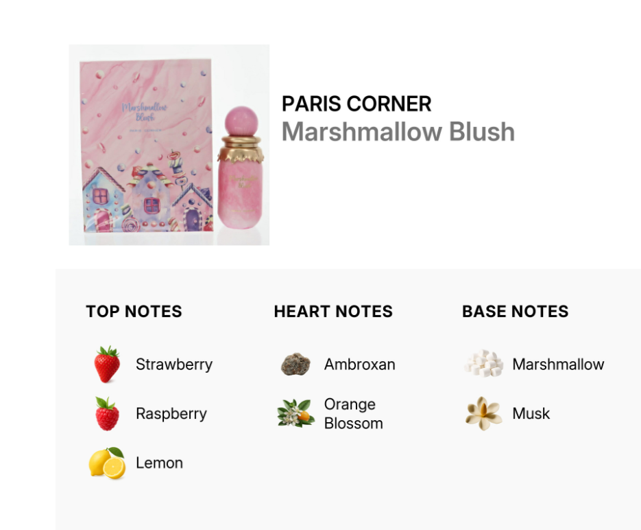 A product information graphic for Paris Corner 'Marshmallow Blush'. The top section shows the pink illustrated packaging box and the pink perfume bottle with a gold cap.
