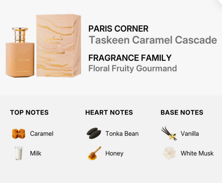 A fragrance product graphic for Paris Corner Taskeen Caramel Cascade. The image shows a peach-colored perfume bottle next to its matching marbled box, with text listing the fragrance family as Floral Fruity Gourmand and scent notes: Caramel, Milk, Tonka Bean, Honey, Vanilla, and White Musk.