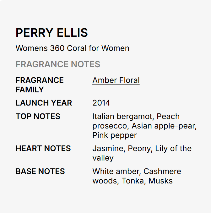 A text-based fragrance note card for Perry Ellis Womens 360 Coral for Women, detailing the fragrance family as amber floral, launch year 2014, and top, heart, and base notes.