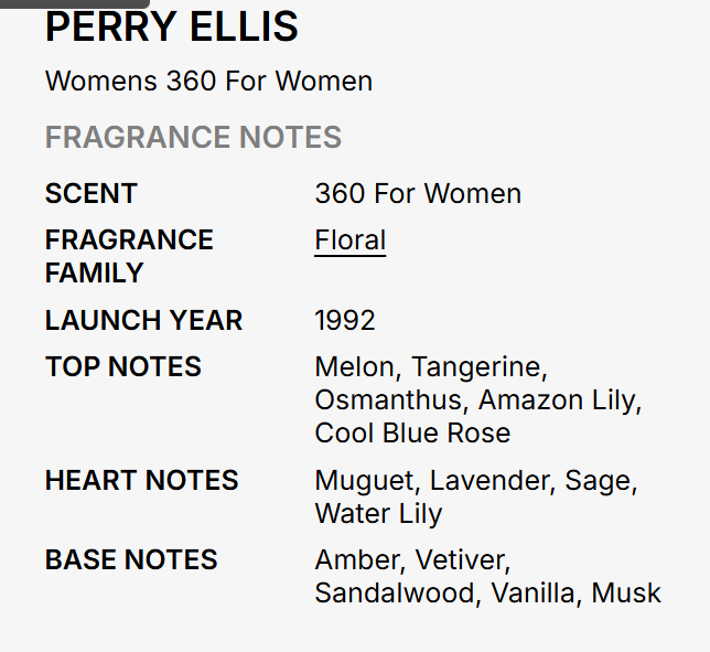 A text-based fragrance notes card for Perry Ellis Women's 360 For Women, listing scent, fragrance family, launch year, and top/heart/base notes on a light gray background.
