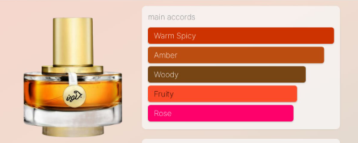 A perfume bottle with amber liquid and a gold cap shown next to a color chart listing main accords: Warm Spicy, Amber, Woody, Fruity, and Rose.