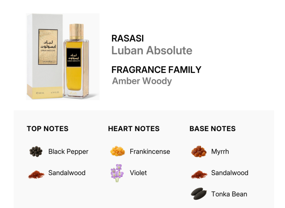 Product information card for Rasasi Luban Absolute fragrance, showing the perfume bottle and box on the left and scent notes on the right against a white background.