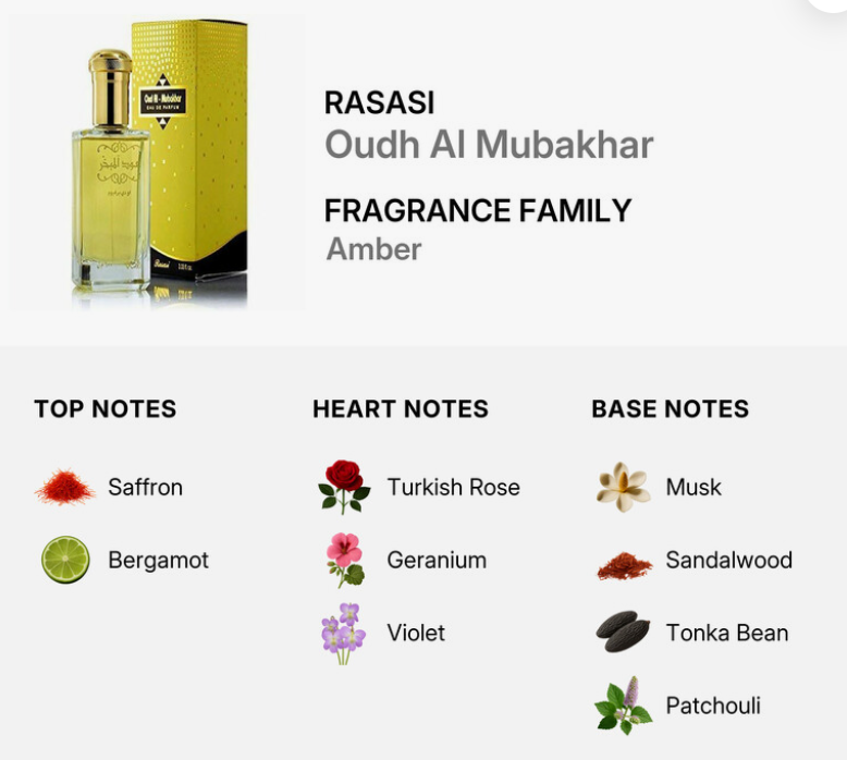 Fragrance information card for Rasasi Oudh Al Mubakhar. The top section shows a bottle of amber-toned fragrance next to a yellow box, with text identifying the scent family as Amber.