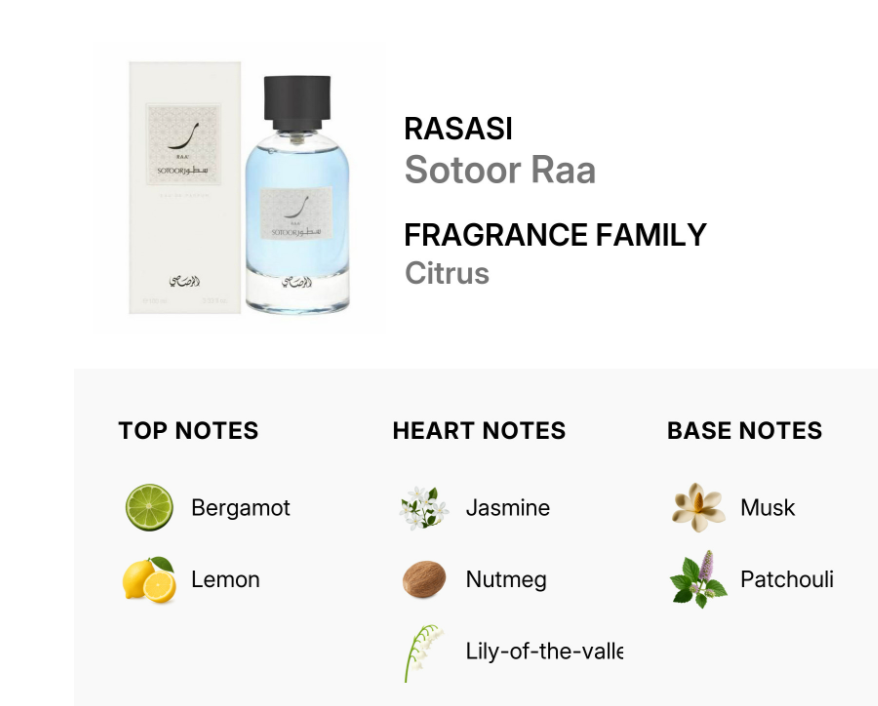 A fragrance product graphic showing a small rectangular box and a clear glass perfume bottle with pale blue liquid on a white background. Text reads 'RASASI Sotoor Raa' and 'FRAGRANCE FAMILY Citrus,' with note columns for top notes Bergamot and Lemon, heart notes Jasmine and Nutmeg, and base notes Musk and Patchouli.