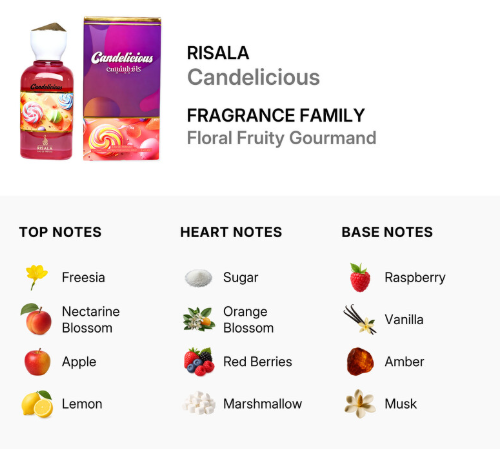 RISALA Candelicious fragrance family card showing the bottle and box packaging, with top notes, heart notes, and base notes listed below on a white background.