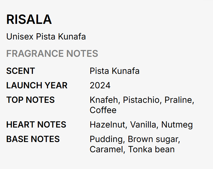 A text-based product information card for RISALA Unisex Pista Kunafa, listing fragrance notes including scent, launch year, top notes, heart notes, and base notes on a light gray background.