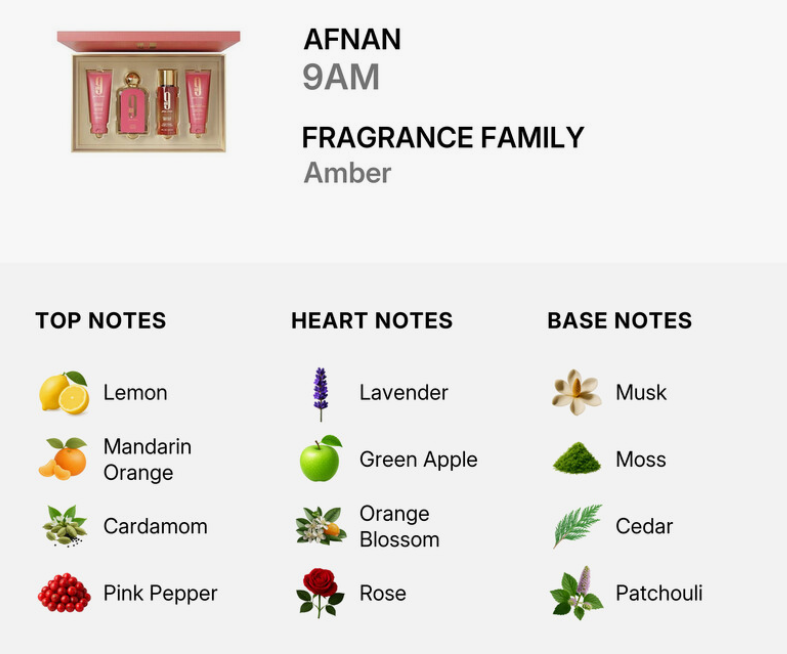A fragrance family information graphic for AFNAN Amber 9AM. The top section shows a small perfume gift set with pink bottles in a beige box, and the bottom section lists the scent notes: Lemon, Mandarin Orange, Cardamom, Pink Pepper for top notes; Lavender, Green Apple, Orange Blossom, Rose for heart notes; Musk, Moss, Cedar, and Patchouli for base notes.