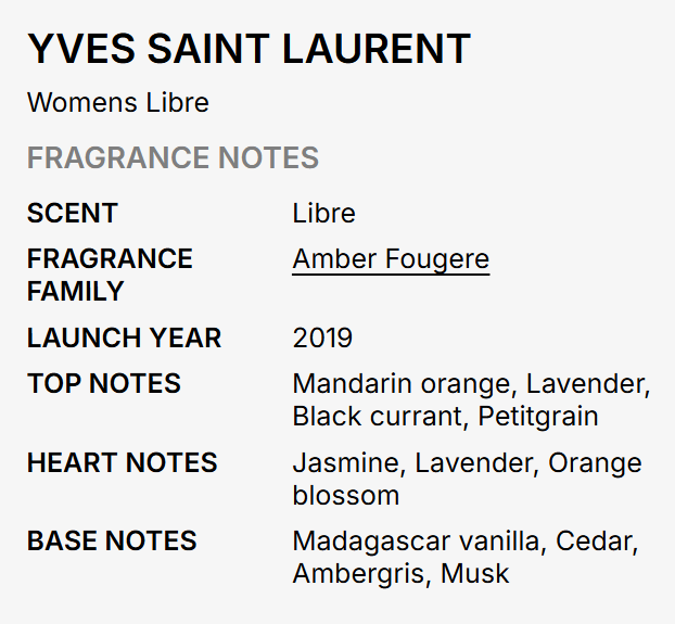 A text-based fragrance notes card for Yves Saint Laurent Womens Libre, labeled Amber Fougere, with columns for scent, fragrance family, launch year, top notes, heart notes, and base notes on a light gray background.