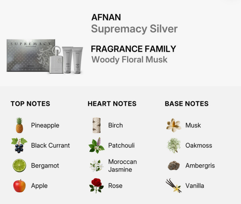 A fragrance notes graphic for AFNAN Supremacy Silver, Woody Floral Musk. The top section shows the product packaging and bottles on a light gray background.