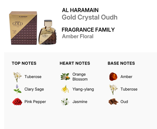 Al Haramain Gold Crystal Oudh fragrance bottle and box shown on a white background, with text listing fragrance family as amber floral and notes: top notes tuberose, clary sage, and pink pepper; heart notes orange blossom, ylang-ylang, and jasmine; base notes amber, tuberose, and oud.