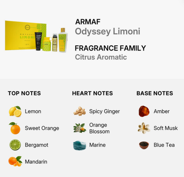 A fragrance product graphic for ARMAF Odyssey Limoni, citrus aromatic, showing the product packaging and bottles at the top and a notes breakdown at the bottom. The packaging features a bright yellow box and matching yellow bottles, while the notes are listed as Lemon, Sweet Orange, Bergamot, Mandarin, Spicy Ginger, Orange Blossom, and Marine.