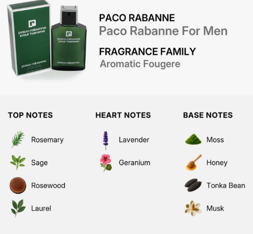 Paco Rabanne For Men Fragrance Family Aromatic Fougere product display with a green box and bottle, plus a notes chart listing top, heart, and base notes.
