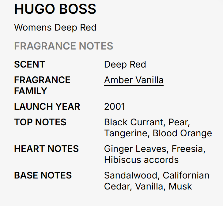 A text-based fragrance notes card for Hugo Boss Womens Deep Red, showing scent as Deep Red, fragrance family as Amber Vanilla, launch year 2001, and top/heart/base notes in black and gray text on a light gray background.