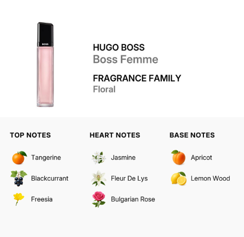 A fragrance information graphic for Hugo Boss Boss Femme, showing a slim rectangular bottle with pale pink liquid and a black cap on a white background, plus notes for top, heart, and base notes with small fruit and flower icons.