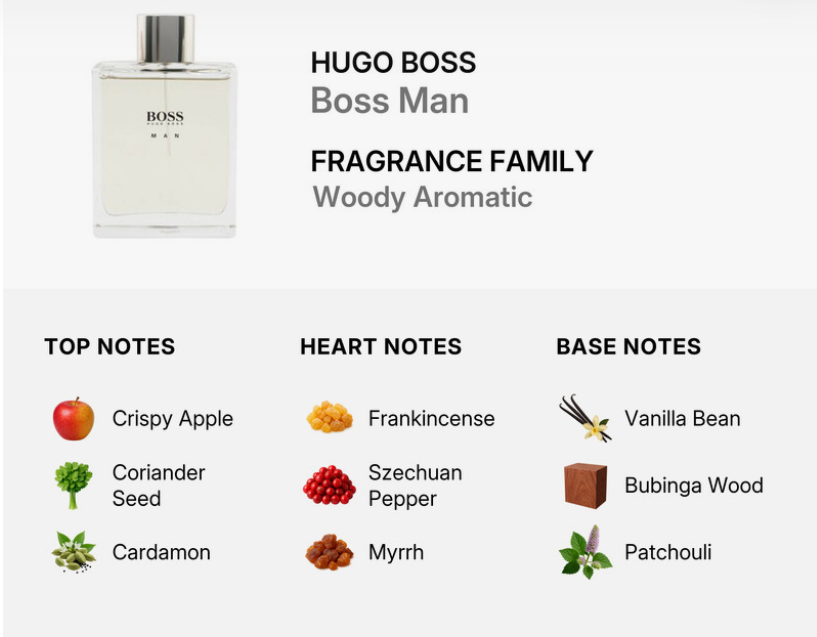 A fragrance information graphic for Hugo Boss Boss Man, showing a clear rectangular perfume bottle with pale liquid and a silver cap. Text reads 'HUGO BOSS Boss Man' and 'FRAGRANCE FAMILY Woody Aromatic.