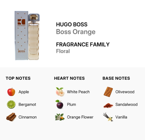 A product information graphic for Hugo Boss Boss Orange fragrance. It shows a small bottle of pale amber liquid with a gold cap next to its light blue box, with text reading 'HUGO BOSS Boss Orange' and 'FRAGRANCE FAMILY Floral.