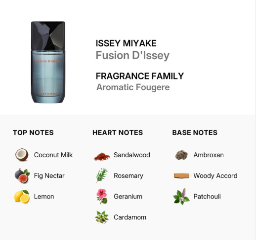 A fragrance information graphic for ISSEY MIYAKE Fusion D'Issey Aromatic Fougere, showing the perfume bottle on the left and text listing the brand, product name, fragrance family, and top/heart/base notes. Below are icons and names for Coconut Milk, Fig Nectar, Lemon, Sandalwood, Rosemary, Geranium, Cardamom, Ambroxan, Woody Accord, and Patchouli.