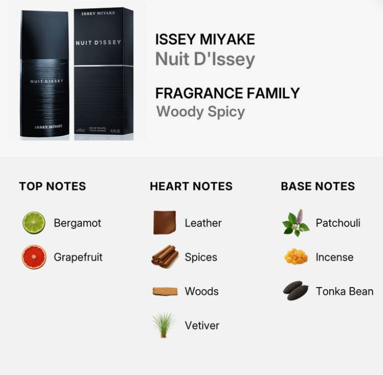 Nuit D'Issey fragrance family graphic showing the black bottle and box of Issey Miyake Nuit D'Issey, with text reading 'Woody Spicy' and a breakdown of top, heart, and base notes including bergamot, grapefruit, leather, spices, woods, vetiver, patchouli, incense, and tonka bean.