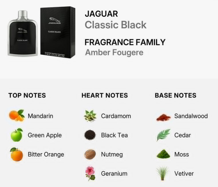 Jaguar Classic Black fragrance bottle and box shown on a light gray background, with scent notes labeled Amber Fougere, Top Notes, Heart Notes, and Base Notes.