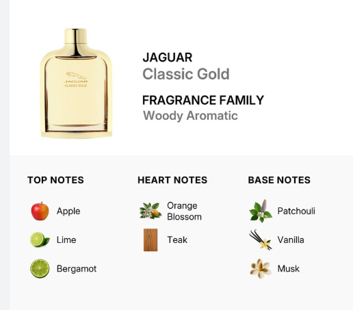 Jaguar Classic Gold fragrance bottle shown on a light gray background with text listing the scent as a woody aromatic and notes: apple, lime, bergamot, orange blossom, teak, patchouli, vanilla, and musk.