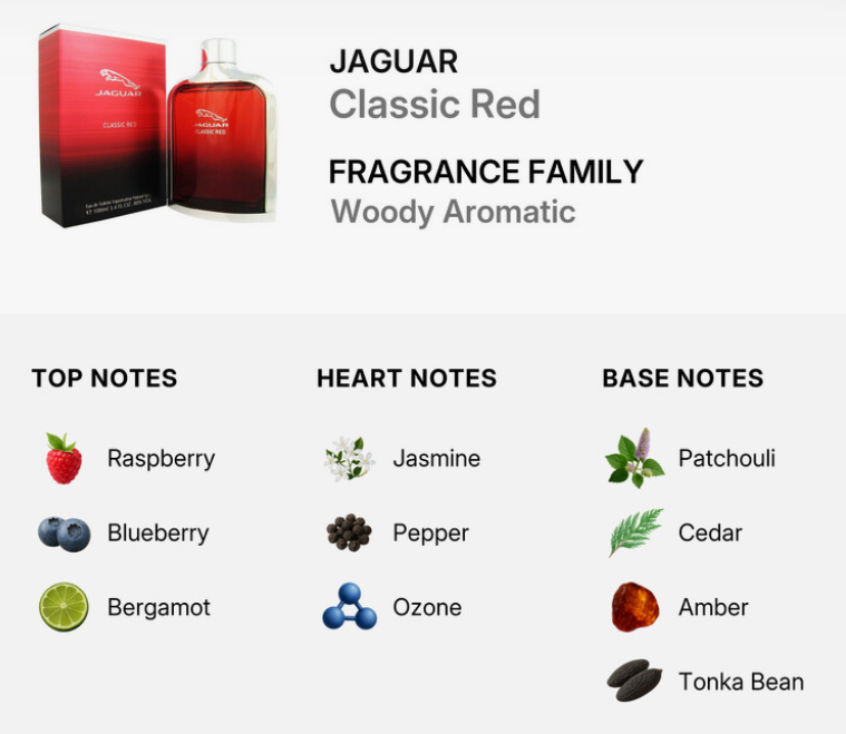 Jaguar Classic Red fragrance information graphic showing a red gradient perfume bottle and box, with text reading 'JAGUAR Classic Red' and 'FRAGRANCE FAMILY Woody Aromatic,' plus a notes breakdown for top, heart, and base notes.